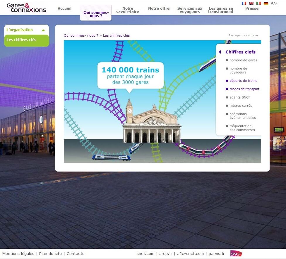 SNCF website - "Railway stations and connexions" module, key figures page